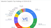 ValueAct Capital's Strategic Moves in Q1 2024: A Deep Dive into KKR & Co Inc's Significant ...