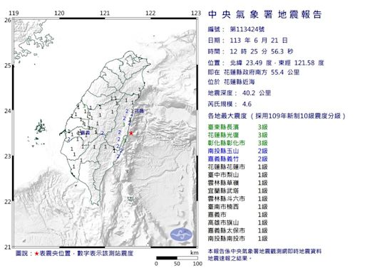 地牛翻身！ 花蓮12:25規模4.6地震、最大震度3級