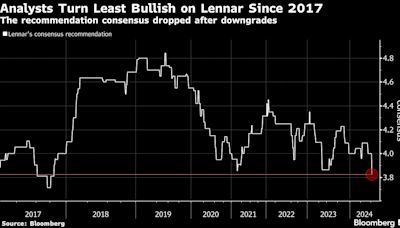 Homebuilders Cut on ‘Sluggish’ Housing Market, Florida Woes