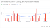 Deckers Outdoor Corp President & CEO David Powers Sells Company Shares