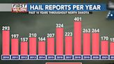 How frequently hail happens in North Dakota and the damage it can cause