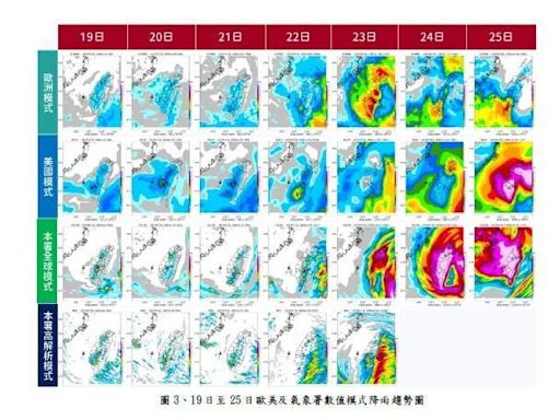 氣象署下午發布最新分析 颱風若形成下週二、三最接近台灣