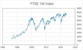 FTSE 100 Index