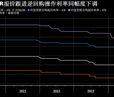 一周市場回顧：中國央行意外降息；全球股市大跌；賀錦麗接棒顯效