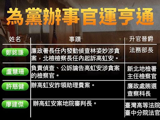 「判刑當日就升官」高虹安案檢察官、法官被點名「配合辦案」 且「追殺不力就明升暗降」