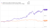 Better Telecom Stock: T-Mobile US vs. Verizon Communications