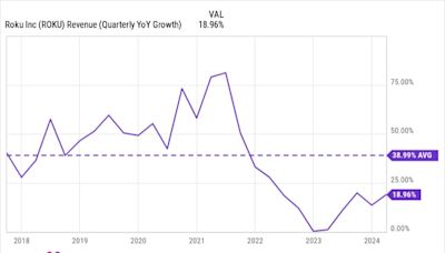 Why Roku's Business Could Look Drastically Different in 5 Years