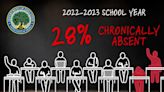 Attendance issues continue to plague school districts across the country