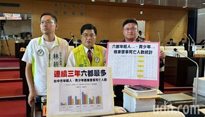 年輕機車族死亡連3年六都最高 中市府：這3肇因最多