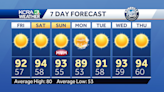 Northern California forecast: First 90s expected on Friday in the Sacramento Valley