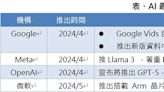 AI技術光速推進 強勢對決股價泡沬形成局面