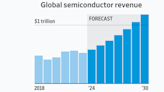 The Global Chip Battle, in Charts