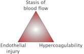 Virchow's triad