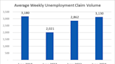 NH unemployment claims rising, a potential salve for tight labor market