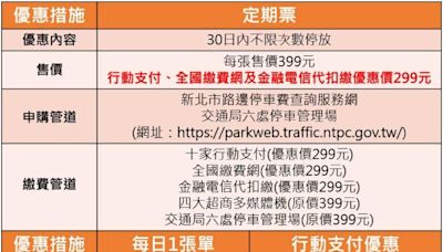 新北市路邊機車停車費3重優惠「定期票」、「每日1張單」及「行動支付優惠」折扣任你選！ | 蕃新聞