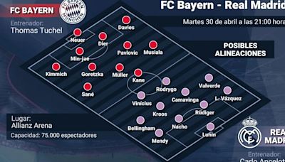 Previa del Bayern de Múnich - Real Madrid