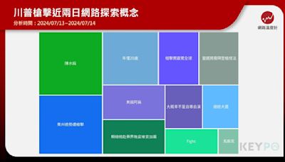 川普浴血握拳成超級迷因！用於競選網站募款、T恤販售