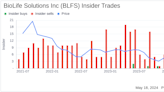 Insider Sale: Chief Marketing Officer Todd Berard Sells 10,000 Shares of BioLife Solutions Inc ...