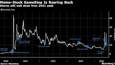 GameStop股价巨幅震荡 投资者在等待Gill几小时后的网络直播
