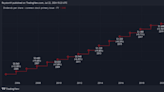 2 of the best US growth and dividend stocks to consider!