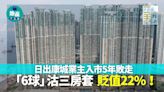 日出康城業主入市5年敗走 三房套賣「6球」貶值22%｜二手蝕讓