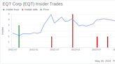 Insider Sale: EVP, GC AND CORP SEC William Jordan Sells 35,000 Shares of EQT Corp (EQT)