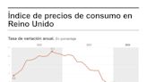 La inflación en el Reino Unido se mantuvo en el 2 % en junio