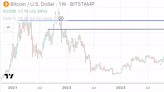 ¿Quién está comprando Bitcoin y a qué se deben las subidas?