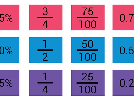 Getting a Handle on Fraction-to-Decimal Conversions