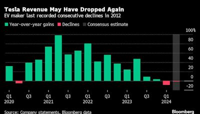 Tesla Stages $386 Billion Comeback as Musk Elevates AI Over EVs