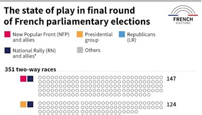 French far right, rivals in final push ahead of decisive vote