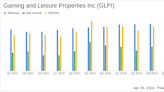 Gaming and Leisure Properties Inc (GLPI) Q1 2024 Earnings: A Close Look at Financial ...