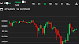 First Mover Asia: Bitcoin Rebounds to $30.1K After Retreating to June Low