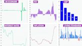 The UK's economic crisis explained in seven charts