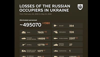 烏克蘭軍擊沈俄軍護衛艦 但烏東戰況不樂觀 烏俄戰爭近況一次看