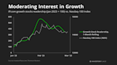 Investors Are Fleeing Growth Stocks. 5 Risky Stocks They’re Watching Instead.