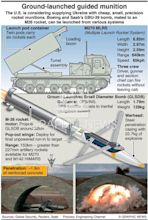 UKRAINE: GBU-39 Small Diameter Bomb infographic