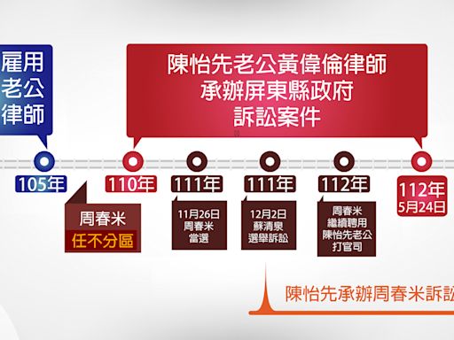 【更新】國民黨批判 屏東法官律師夫妻沒有利益迴避 要司法院說明