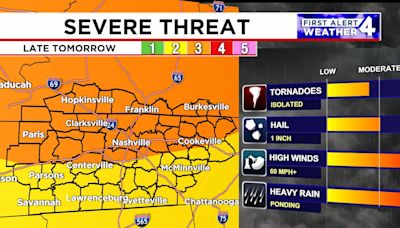 First Alert Forecast: Tornado warnings, watches in effect