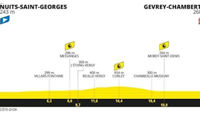 Tour de France 2024 : Le parcours de la 7e étape entre Nuits-Saint-Georges et Gevrey-Chambertin