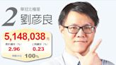 台股擂台／挑戰者「華冠北極星」劉彥良 本周布局台南、大將