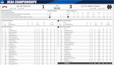 Live scoring updates: Notre Dame lacrosse vs. Denver NCAA men's semifinal in Philadelphia