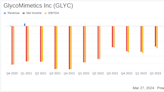 GlycoMimetics Inc (GLYC) Posts Quarterly Loss, Aligns with Analyst Projections