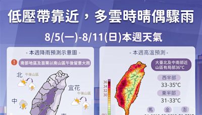 低壓帶靠近！「這5區」恐雷雨轟炸 1圖看未來一週天氣