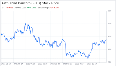 Decoding Fifth Third Bancorp (FITB): A Strategic SWOT Insight