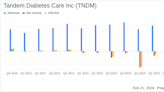 Tandem Diabetes Care Inc (TNDM) Reports Mixed 2023 Results and Sets 2024 Guidance