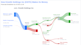 Kinetik Holdings Inc's Dividend Analysis