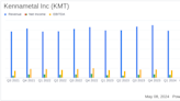 Kennametal Inc. (KMT) Fiscal Q3 2024 Earnings: Aligns with Analyst EPS Projections Amidst ...