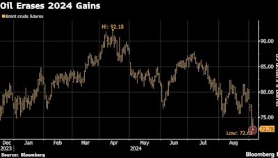 Stocks Fall as Jobs Leave ‘Little Room for Error’: Markets Wrap