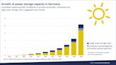 積沙成塔 德國家用儲能成長強勁 總容量可望超過抽蓄水力